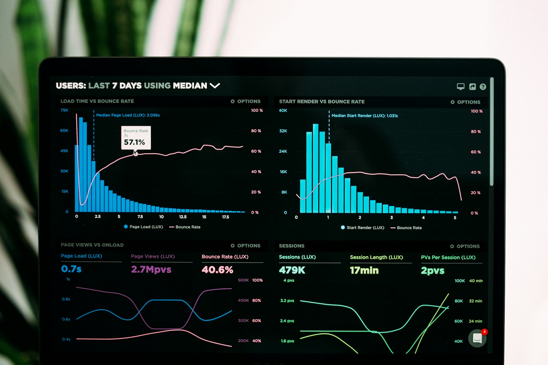 ERP demo dashboard